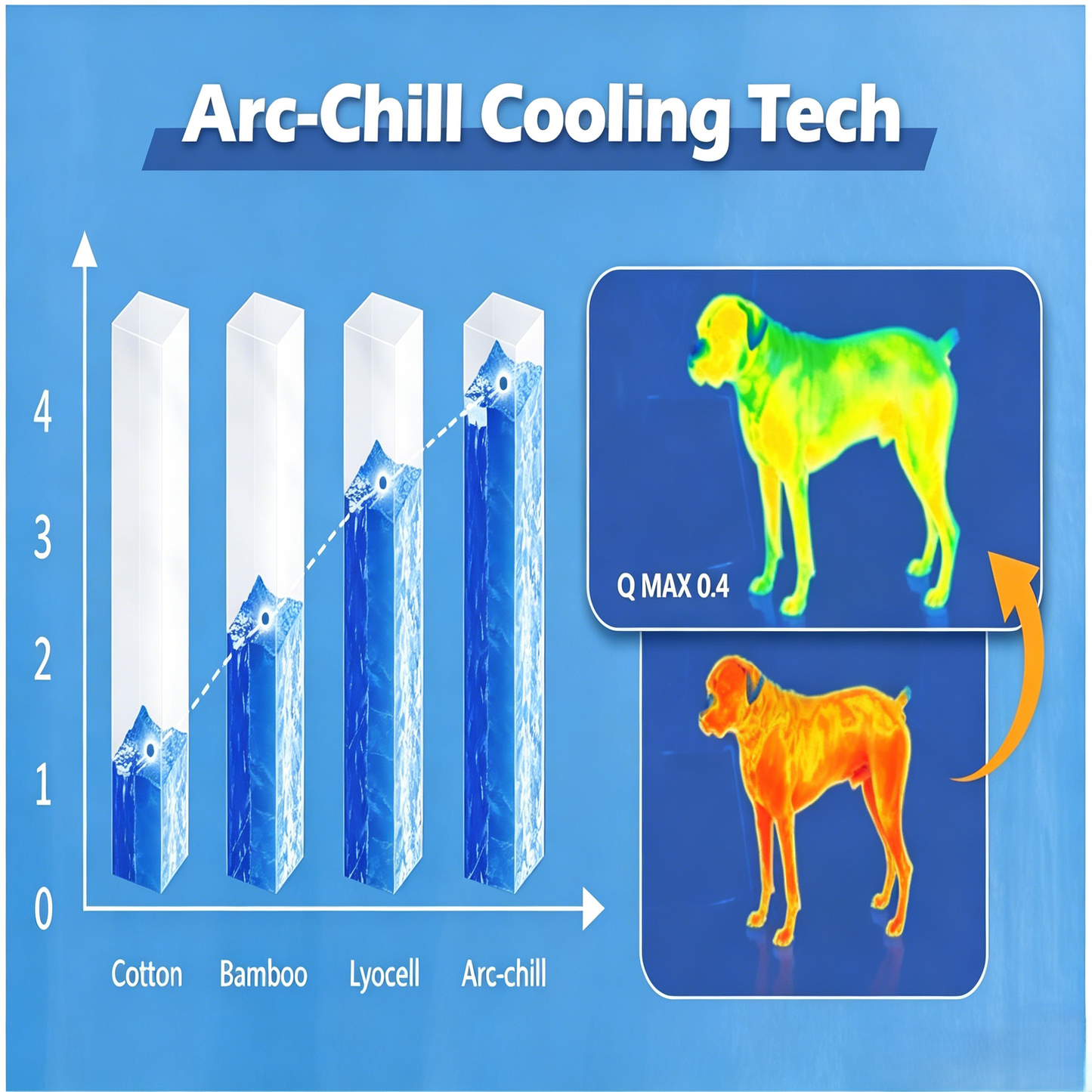 Pet Cooling Pad,Portable, Machine Washable, Durable, Without Gel, Outdoorfun
